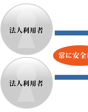 サーバ例4