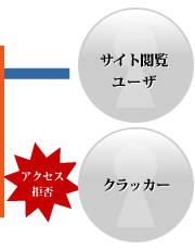 サーバ例6